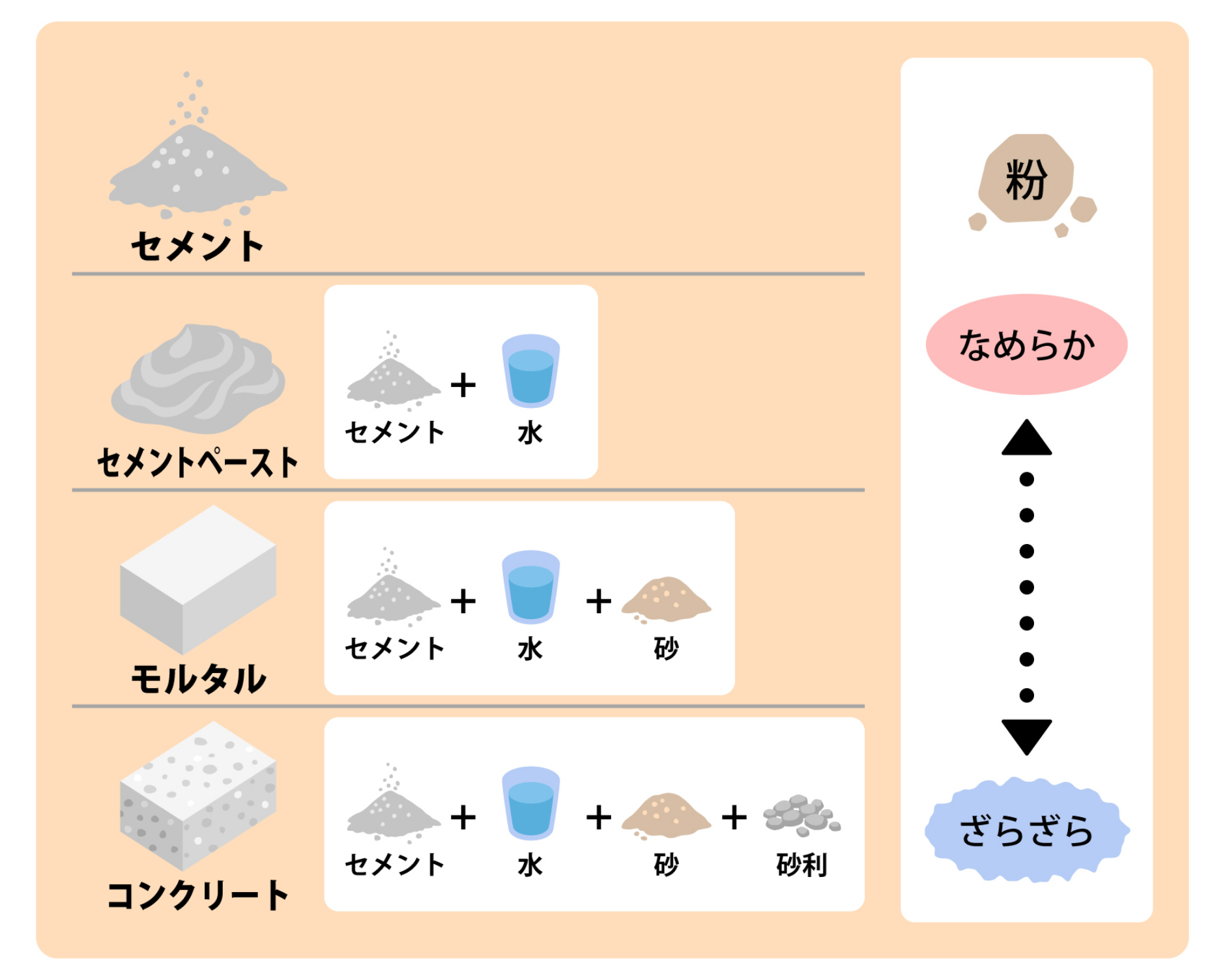 コンクリートの仲間たち