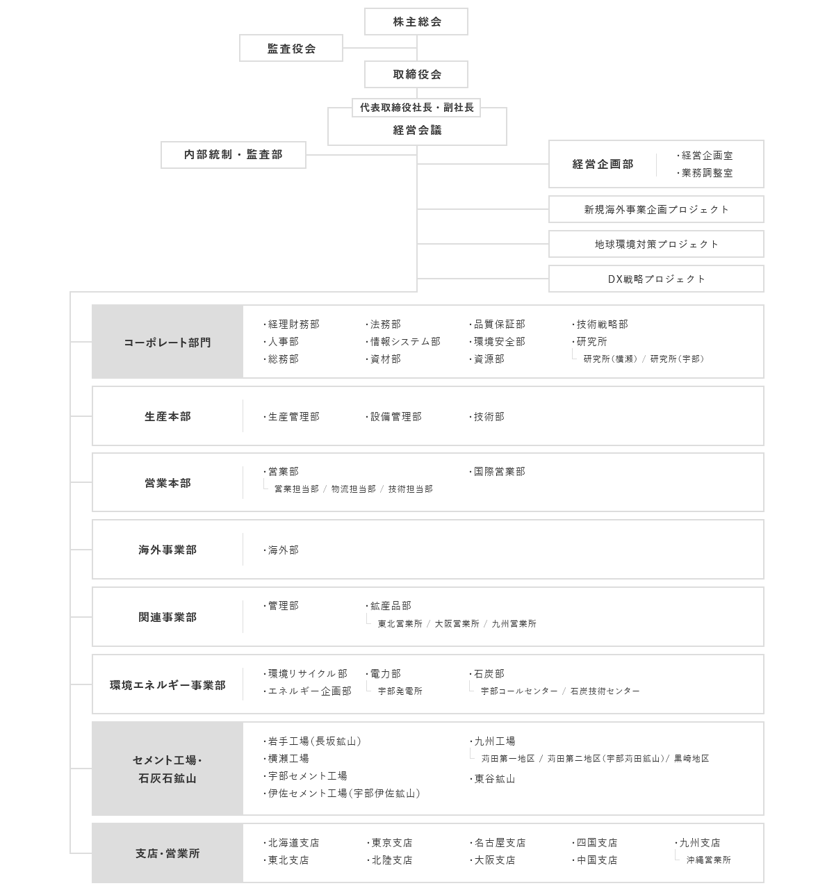 UBE三菱セメント