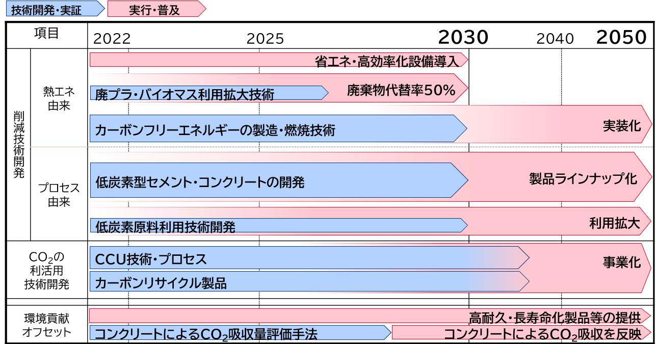 技術開発ロードマップ.png