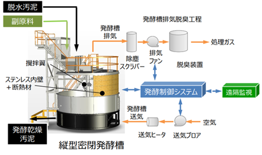 提案技術概要.png