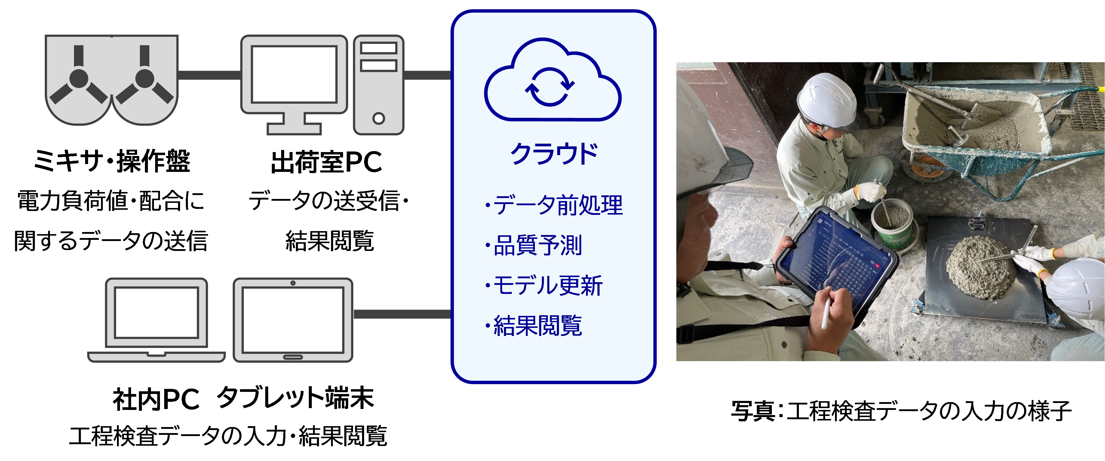 システム構成の概略.png
