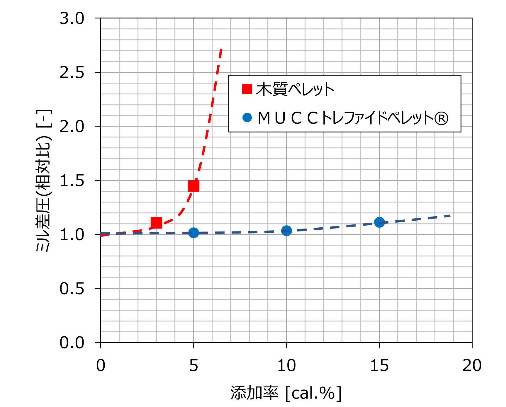 torrefied-pellet-graph.jpg