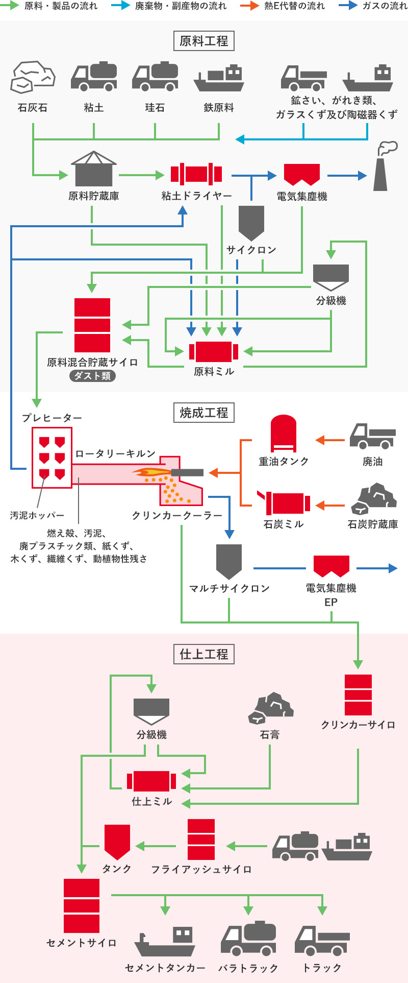 処理行程概略