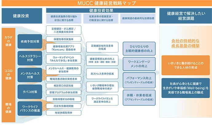 戦略マップ